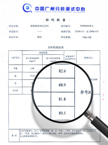 檢測(cè)報(bào)告